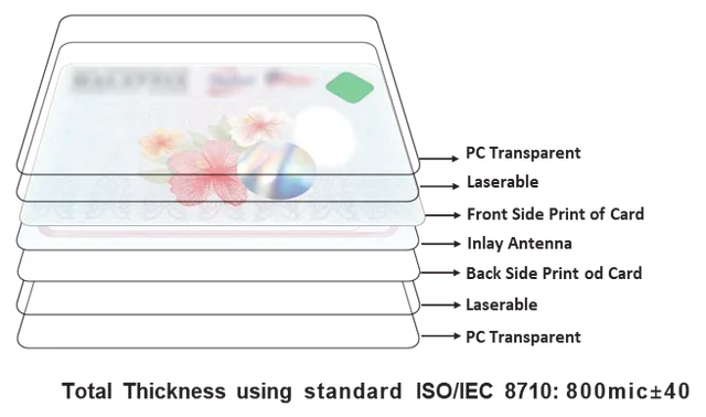 Card layer construction