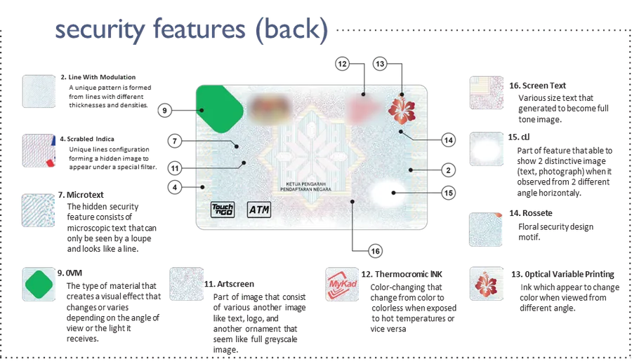 Security features (back)