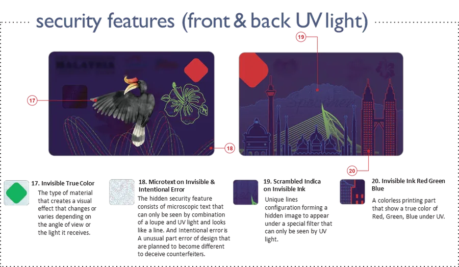 Security features under UV light